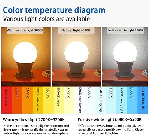 Xianfei Retro filamentne sijalice od 8 pakovanja, 8W Edison štedljiva lampa, indeks prikazivanja boja 80,